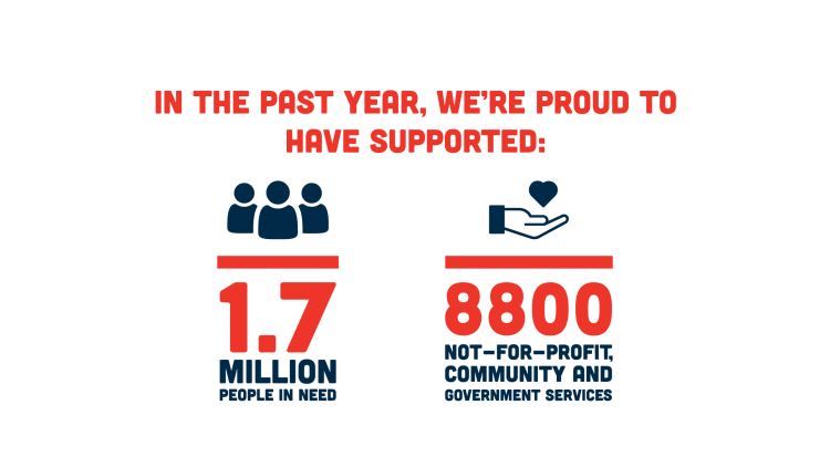 1.7 million people in need, and 8800 not-for-profit, community and government services