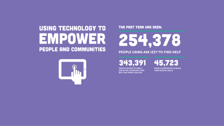 343,391 people helped to find a job and 45,723 supported to build their digital skills