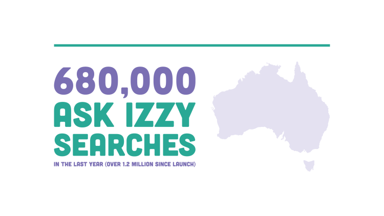 680,000 searches on Ask Izzy