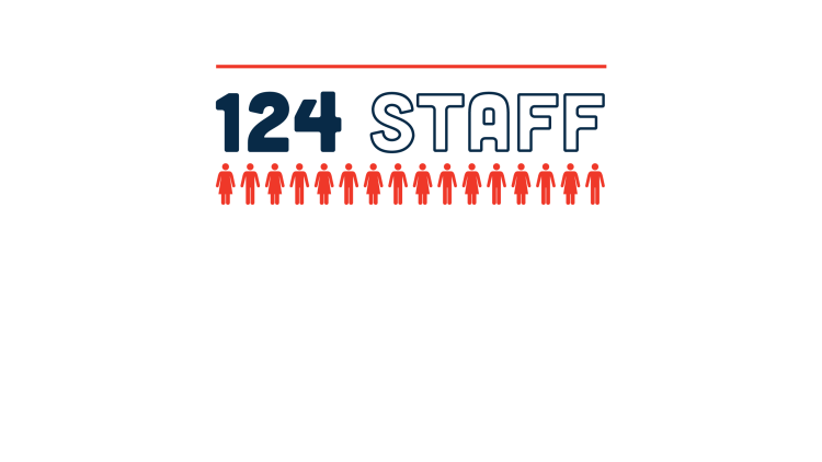 124 staff