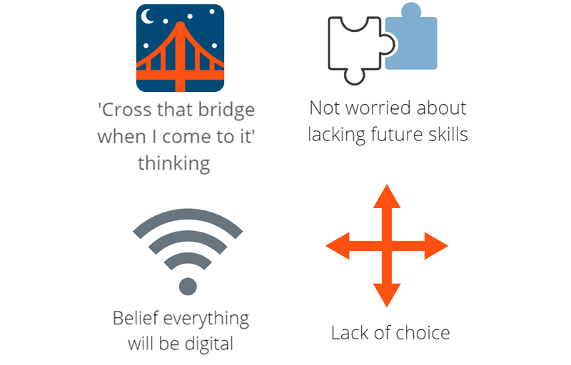 attitudes towards banking in 2030 attitudes towards banking in 2030