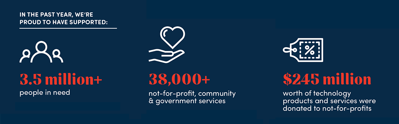 Some statistics mentioned in the text