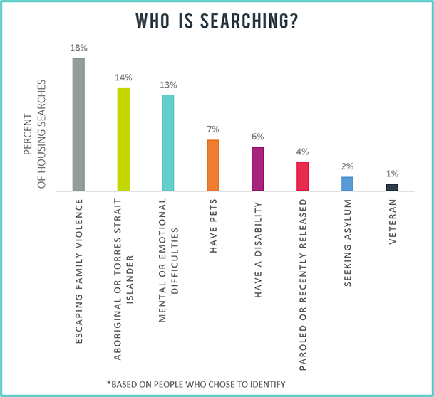 ask_izzy_who_is_searching.png ask_izzy_who_is_searching.png