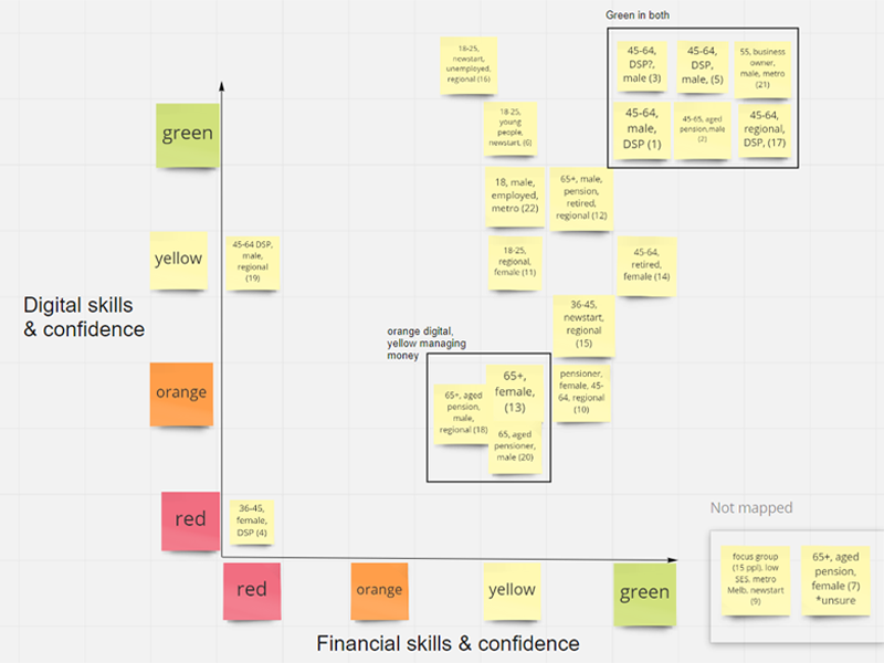 digital_skills_confidence.png digital_skills_confidence.png