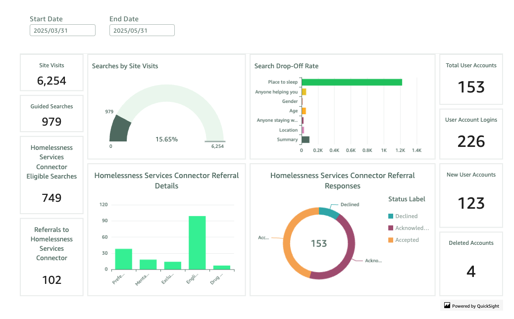 find_my_way_dashboard_data_since_lauch_in_late_march_2025.png find_my_way_dashboard_data_since_lauch_in_late_march_2025.png