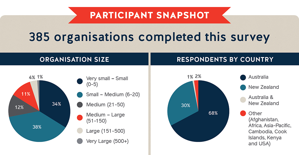 ix_nfp-it-survey_graphic-snapshot.jpg