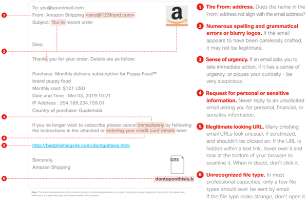 Recognising a phishing email Recognising a phishing email