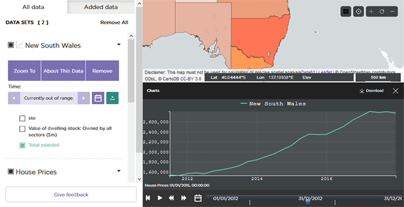 House prices in New South Wales