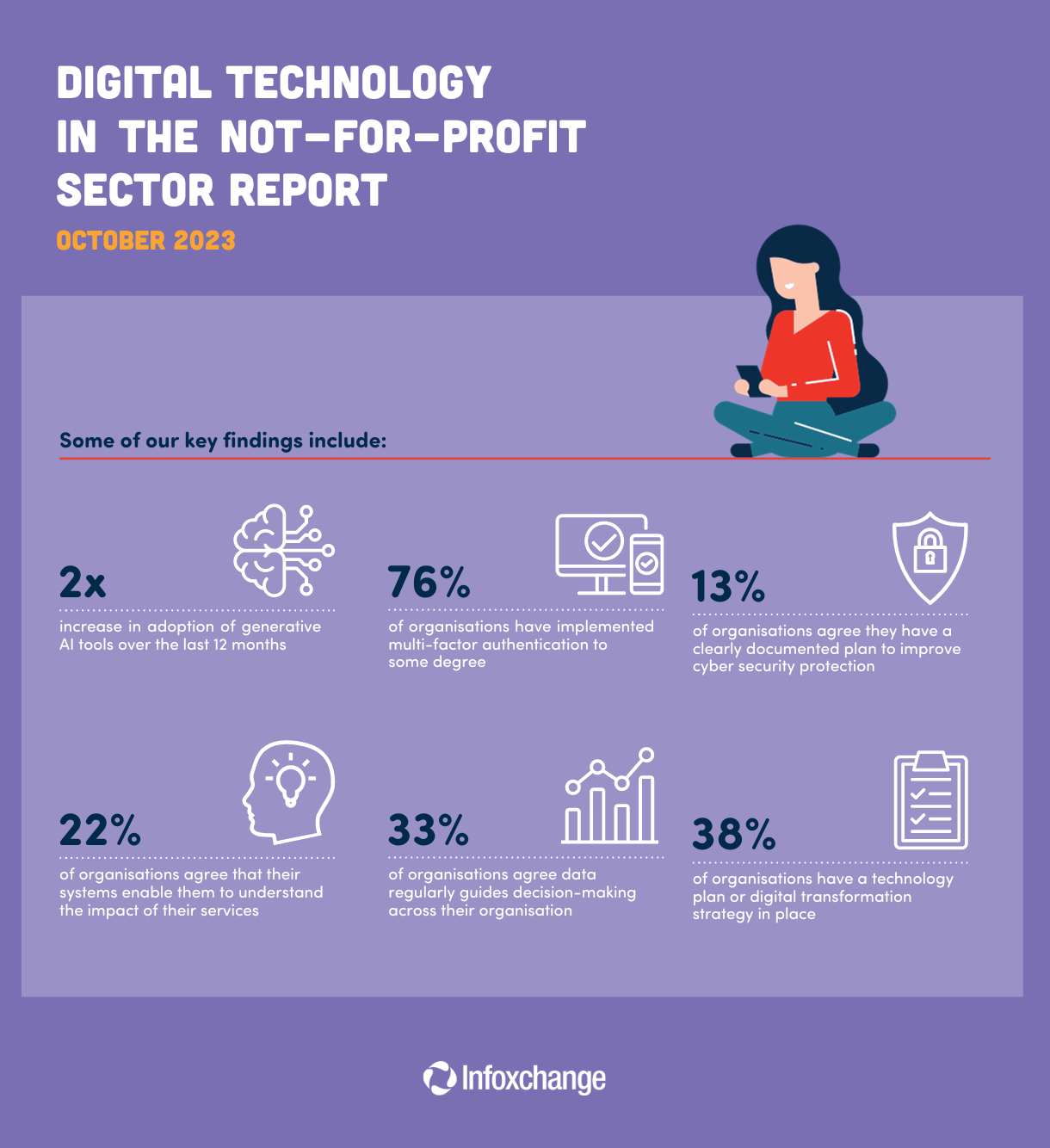 web_page_copy_of_2023_tech_report_key_findings_infographic.png